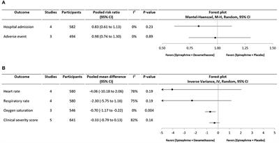 Systematic Review and Meta-Analysis of the Efficacy and Safety of Combined Epinephrine and Corticosteroid Therapy for Acute Bronchiolitis in Infants